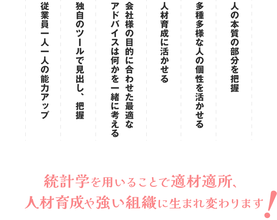 人の本質の部分を把握 多種多様な人の個性を活かせる 人材育成に活かせる会社様の目的に合わせた最適なアドバイスは何かを統計学を用いることで適材適所、人材育成や強い組織に生まれ変わります